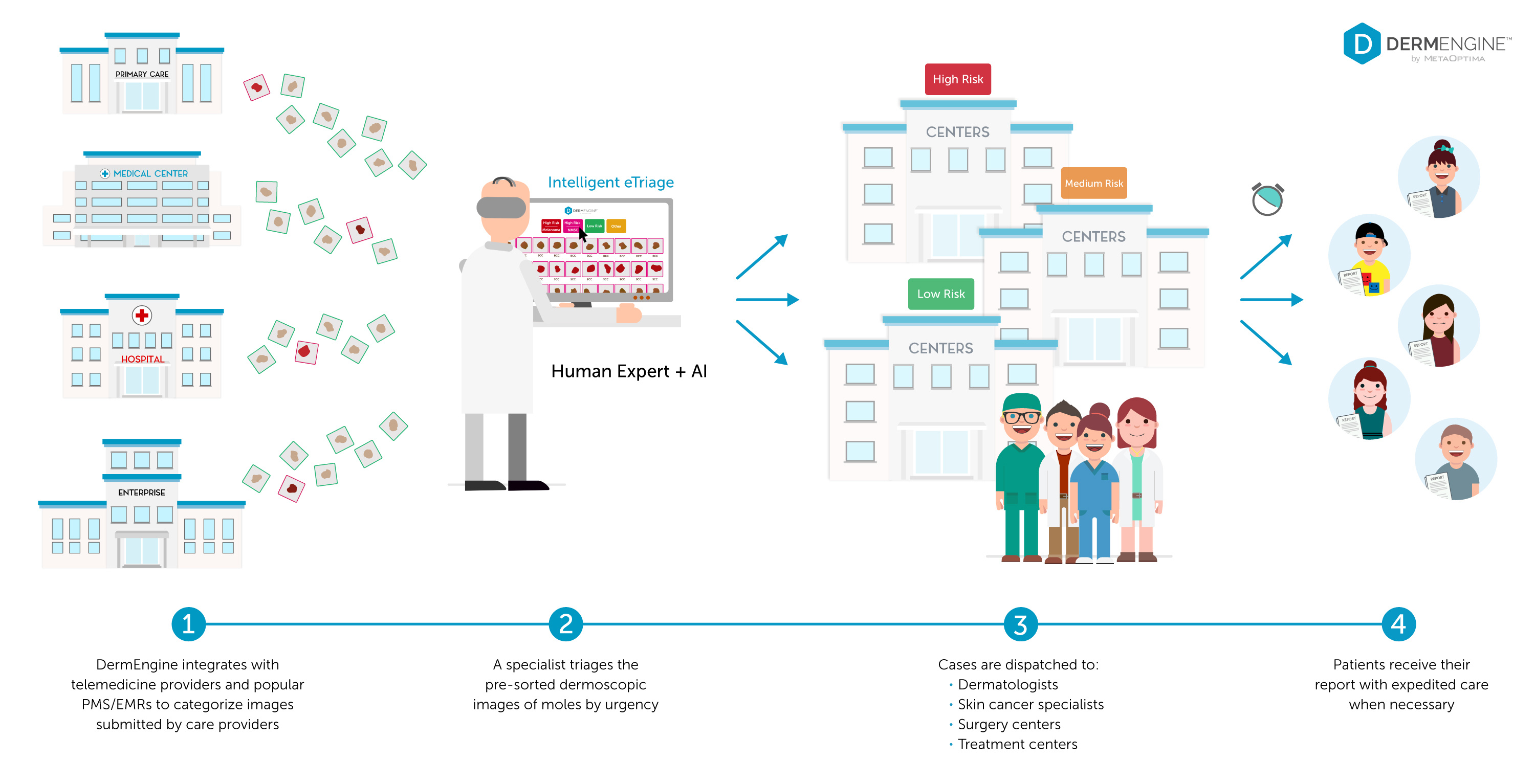 DermEngine-etriage-dermatology software