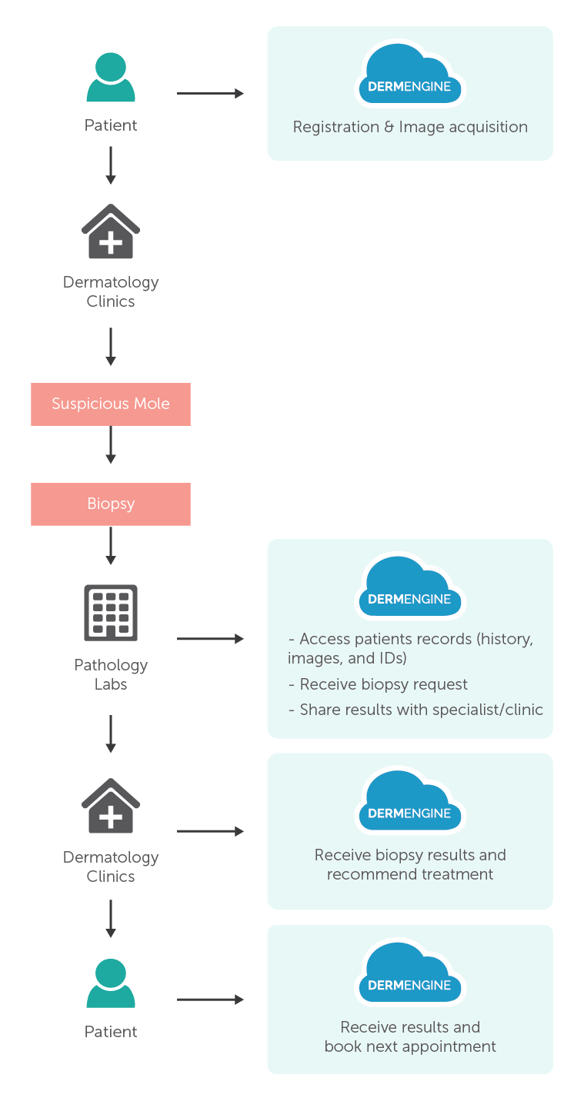 path_flowchart